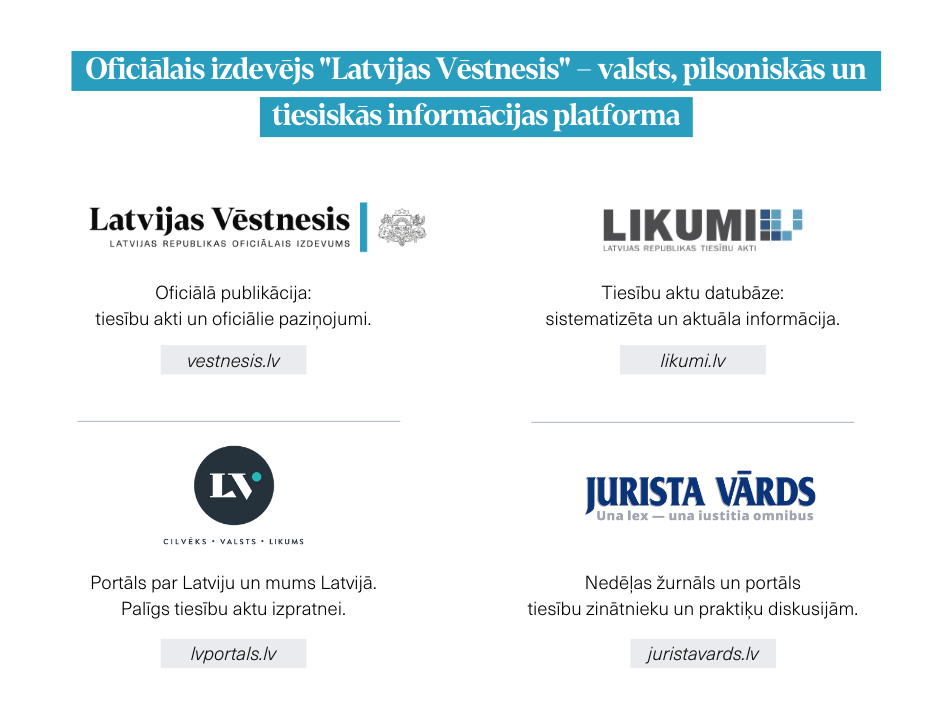 Oficiālā izdevuma "Latvijas Vēstnesis" četru produktu – vietnes "vestnesis.lv", tiesību aktu vietnes "likumi.lv", LV portāla un žurnāla "Jurista Vārds" stilizēti logotipi.
